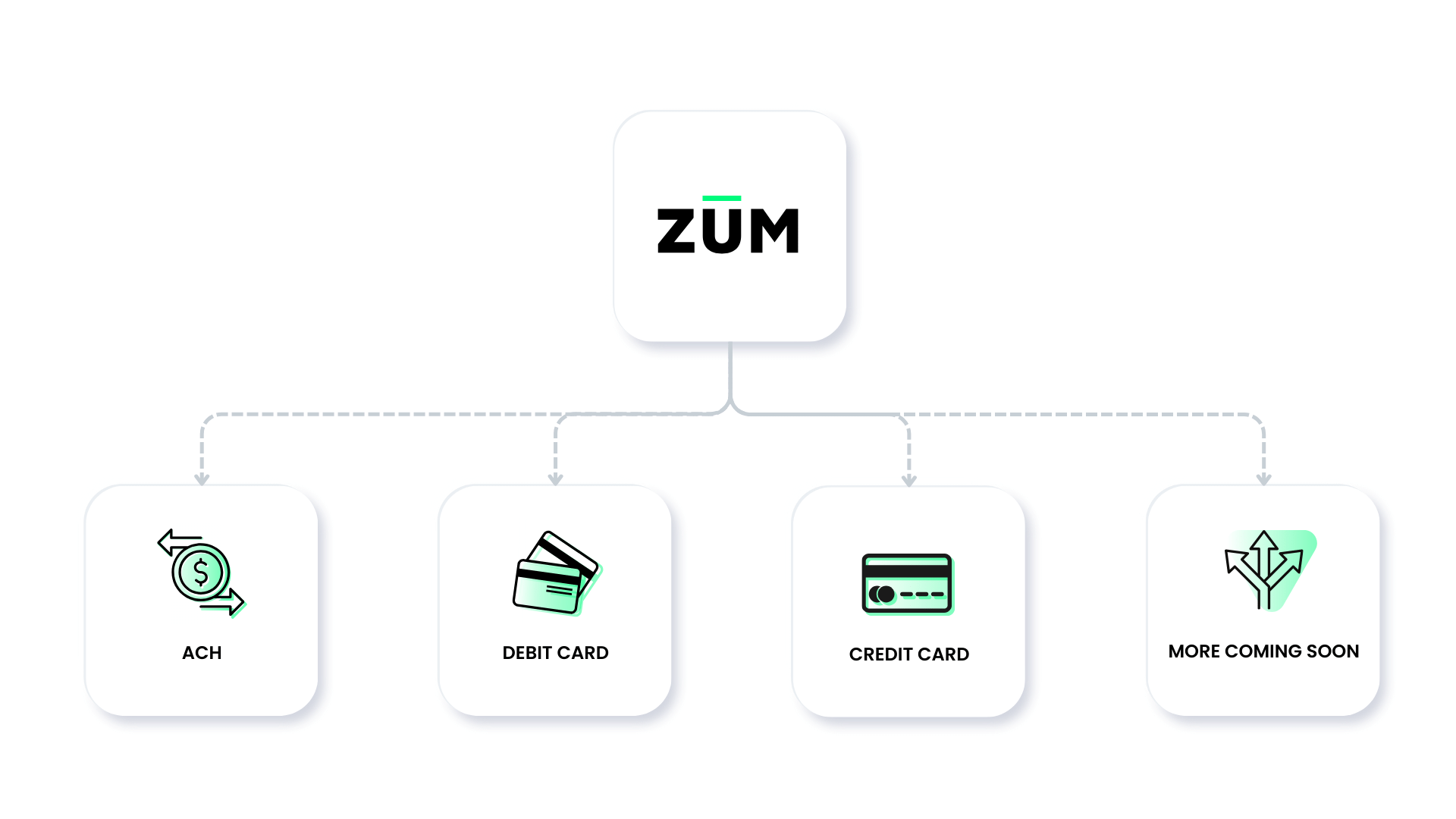 Zūm Payment Methods
